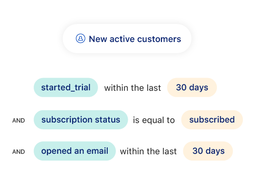 Customer segmentation